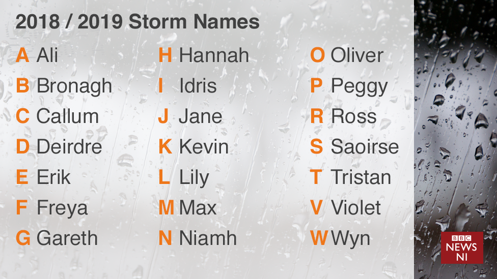Idris And Bronagh Among Met Office Storm Names For 18 19 c News
