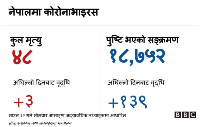 कोरोनाभाइरस ब्यानर