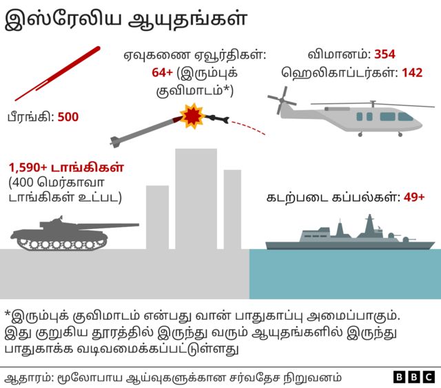 முற்றுகையிடப்படும் காஸா- வரைபடங்கள் மூலம் விளக்கம்