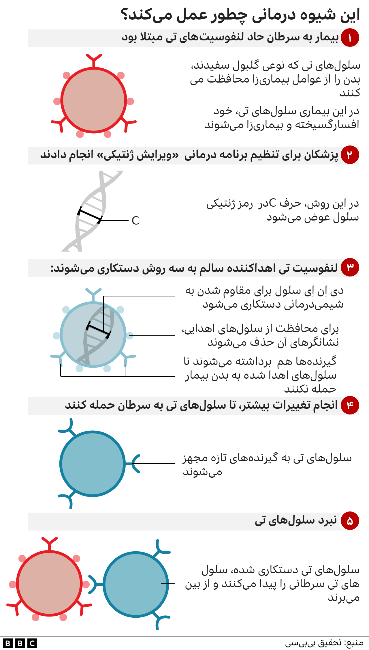 روش درمان سرطان