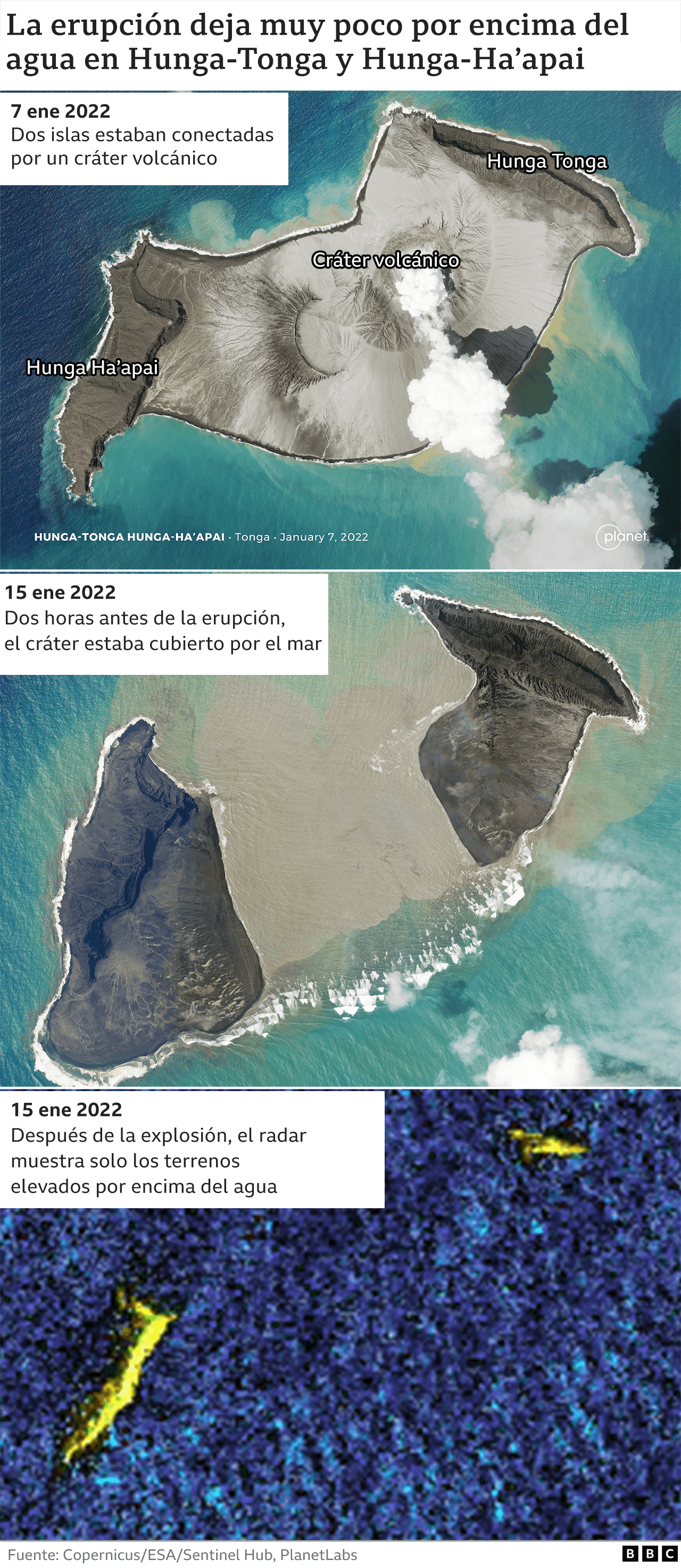 Graphic shows how the island where the volcano was disappeared under the Pacific