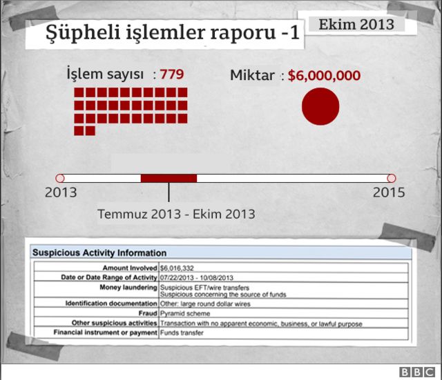 FinCEN