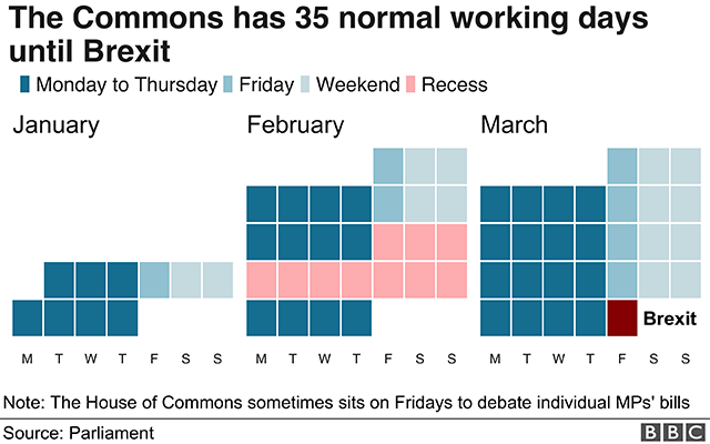 Chart showing parliamentary calendar until Brexit