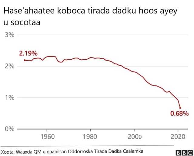 Kobaca tirada dadku hoos ayey u socotaa Kobaca tirada dadku hoos ayey u socotaa