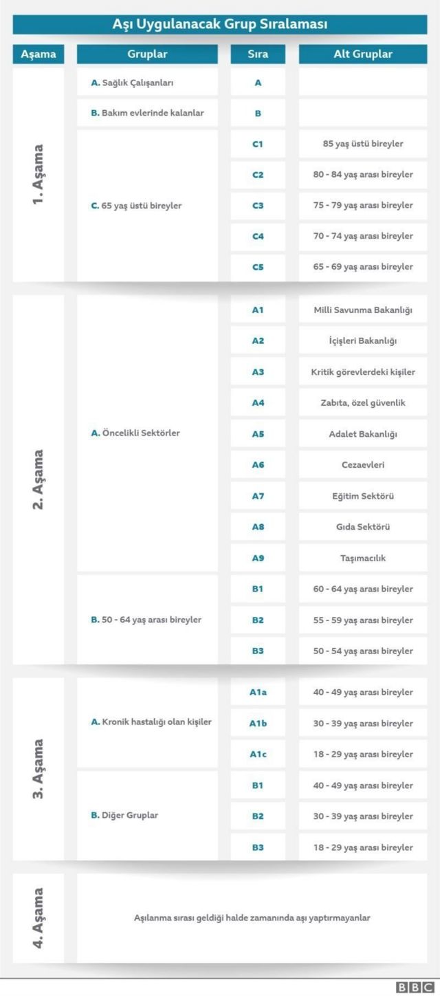 Aşı sıralaması