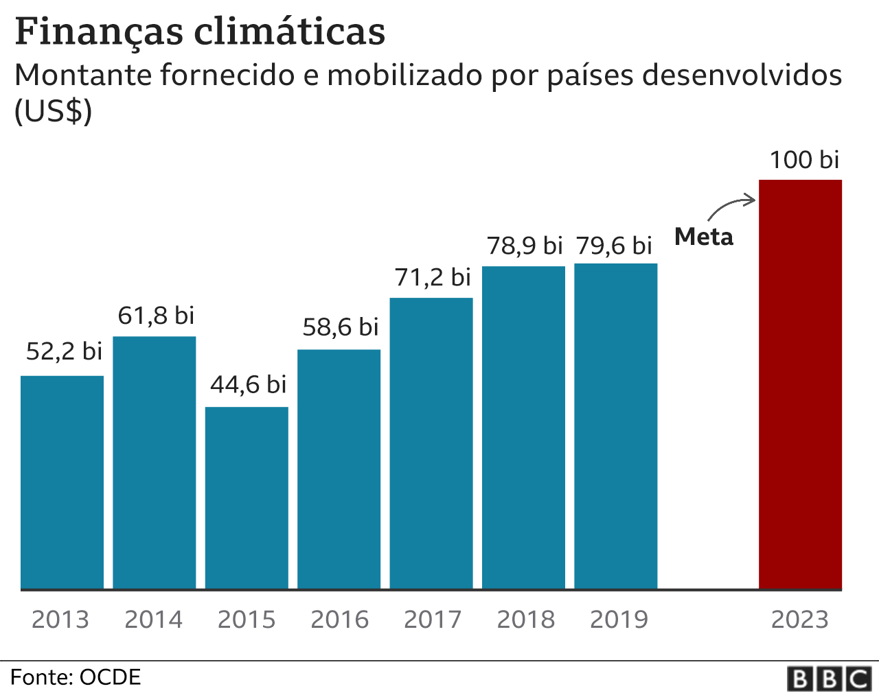 Copa do Mundo 2018: tudo o que você precisa saber em 5 gráficos - BBC News  Brasil