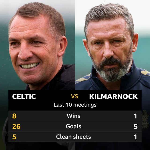 Celtic v Kilmarnock head to head stats