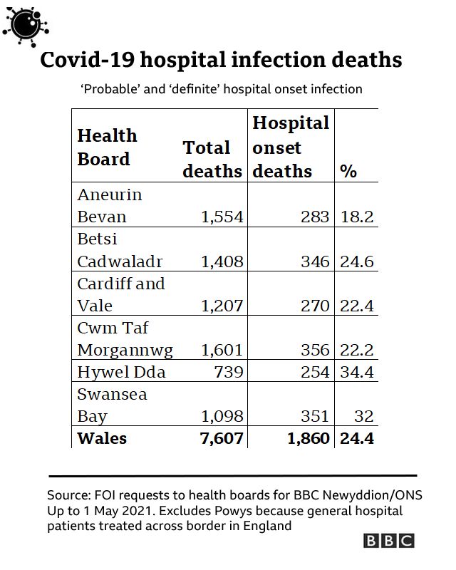 Hospital death figures