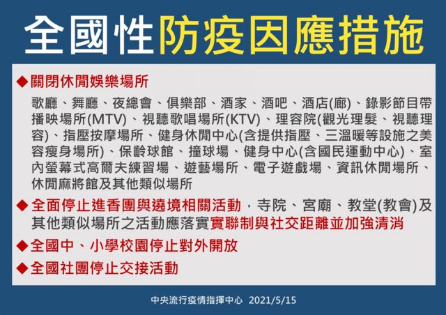 台湾新冠疫情 本地单日确诊急升至180 新北台北三级警戒 当局声言以 更大更强 措施应对 c News 中文