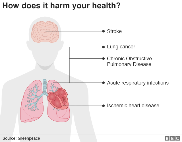 How particles can affect your health