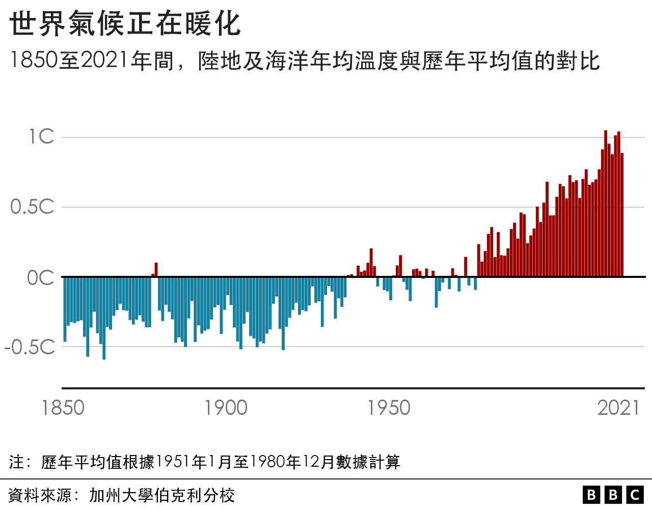 COP27：聯合國氣候變化大會的五個關鍵點 - BBC News 中文