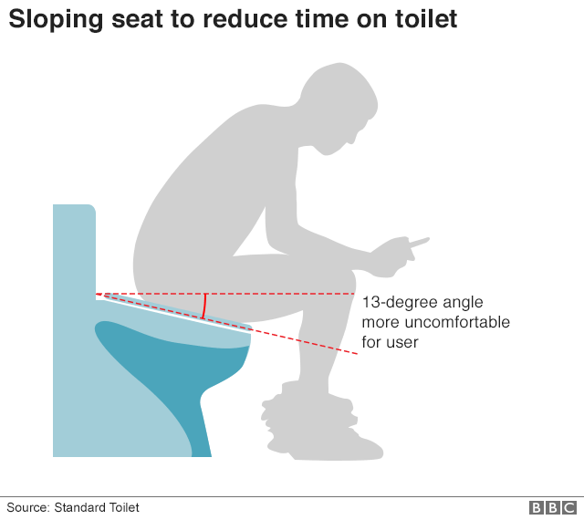 Sloping toilet