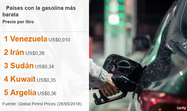 dónde está la gasolina barata