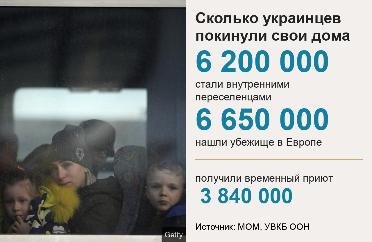 Полгода в Украине идет война: шесть месяцев в шести графиках и цифрах ...