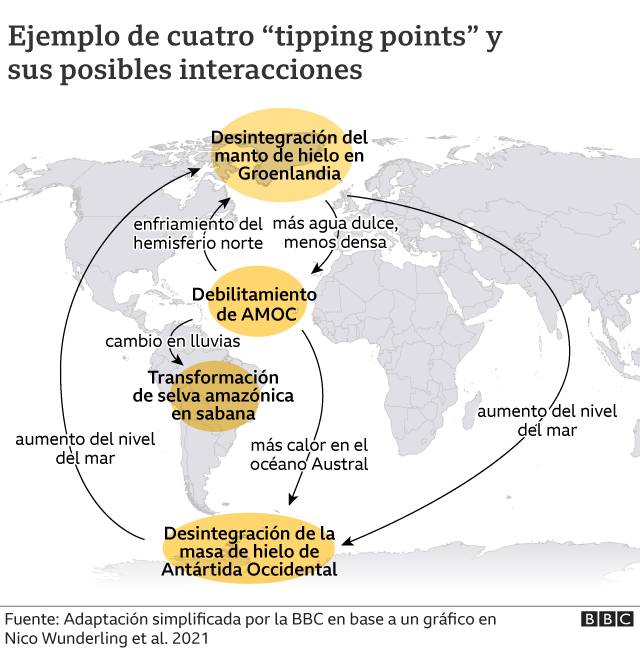 Gráfico que muestra el mapa de América y África y potenciales tipping points con sus posibles interacciones