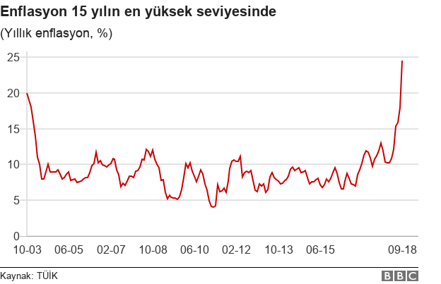 Enflasyonu Düşürmek Için Yapılan Fiyat Denetimleri Ve Yüzde 10 Indirim ...