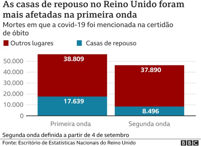 Covid-19: Reino Unido regista mais 759 mortos e ultrapassa os 18 mil