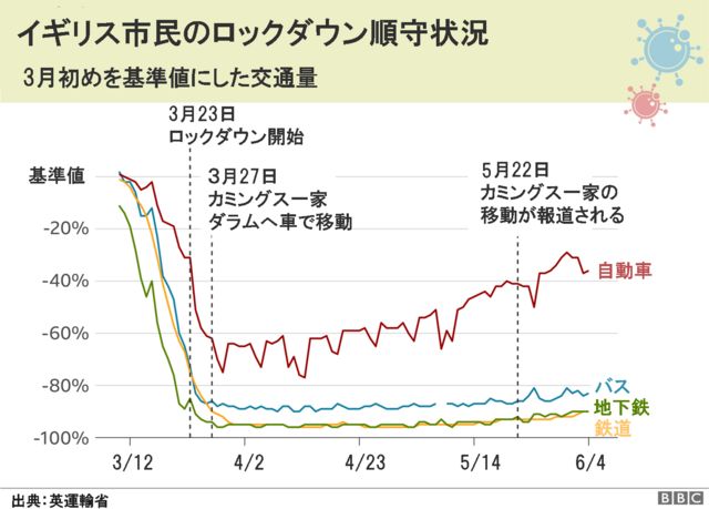 解説 イギリス政府はパンデミックとどう闘ったか 1年間の舞台裏 Bbcニュース