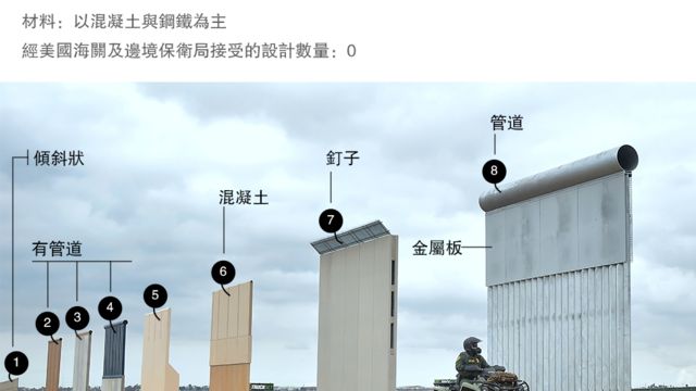特朗普的边境墙 七张图告诉你争议所在 c News 中文