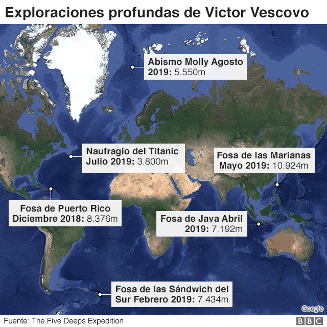 La inmersión más profunda en el océano tuvo lugar en 1960