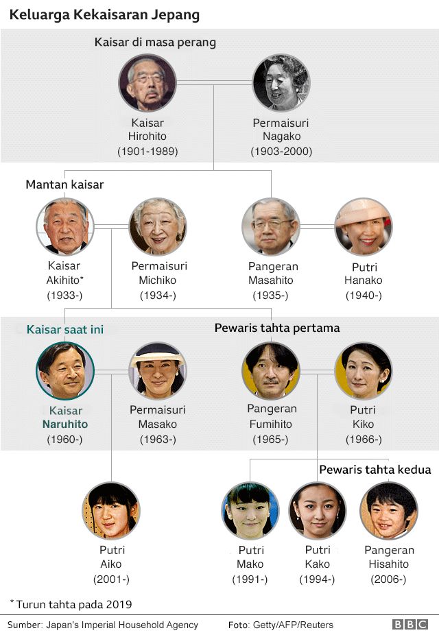 Keluarga kekaisaran Jepang