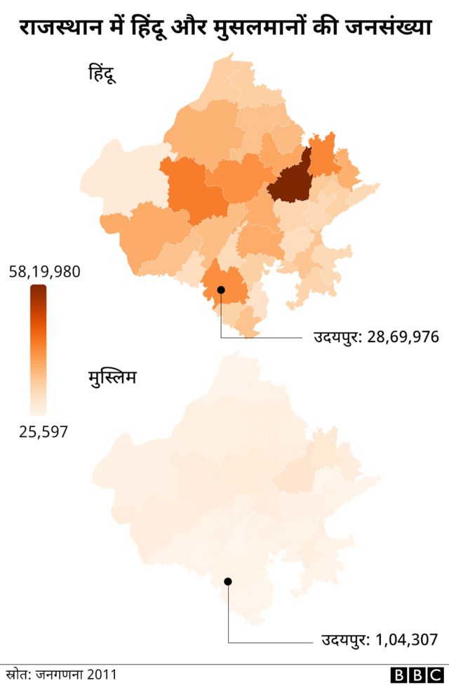 राजस्थान में हिंदू मुसलमानों की जनसंख्या