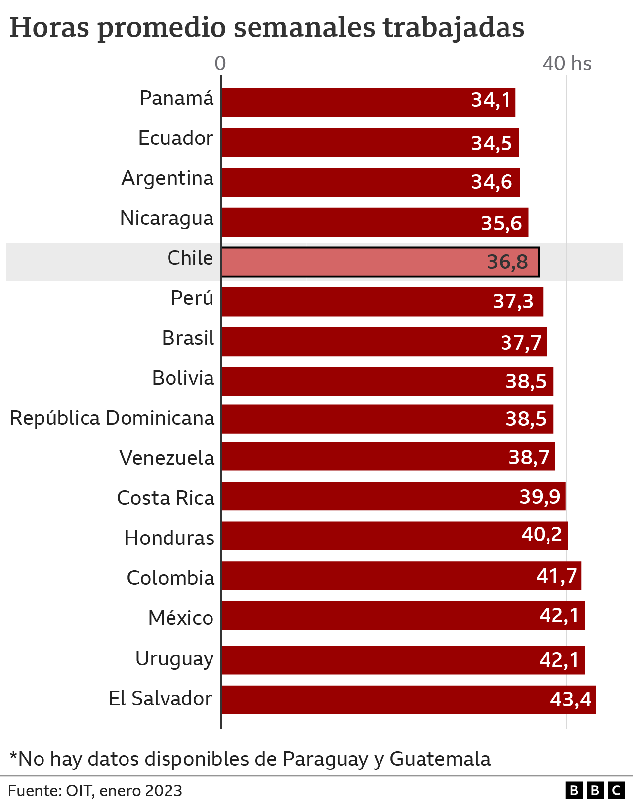 Horas Semanales De Trabajo Colombia 2024 Image to u