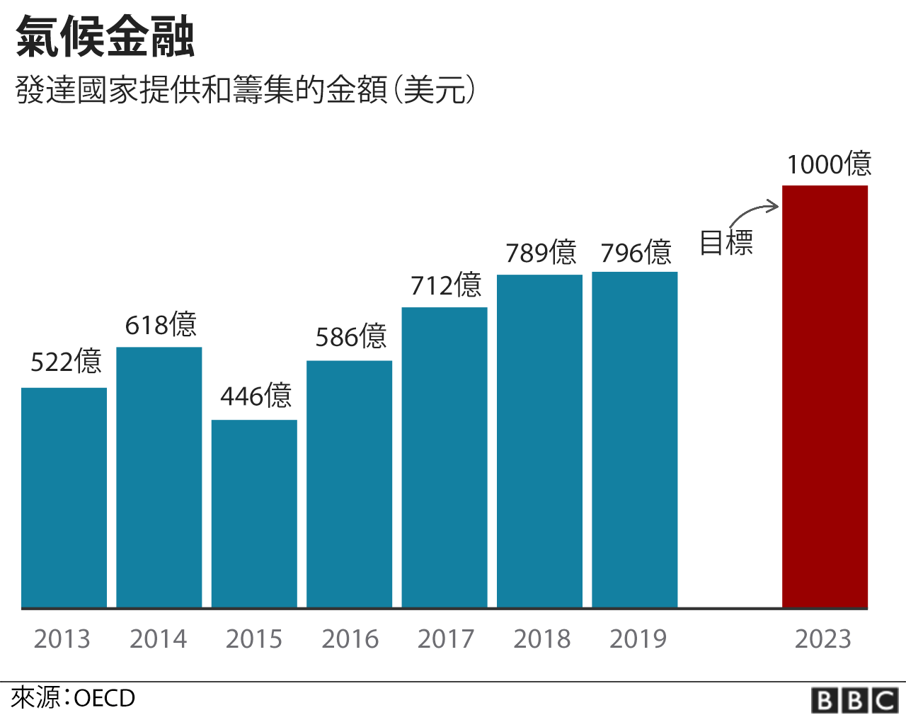 气候金融