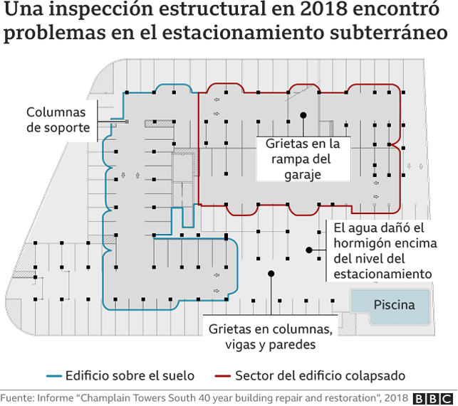 Gráfico explicando las áreas afectadas del edificio