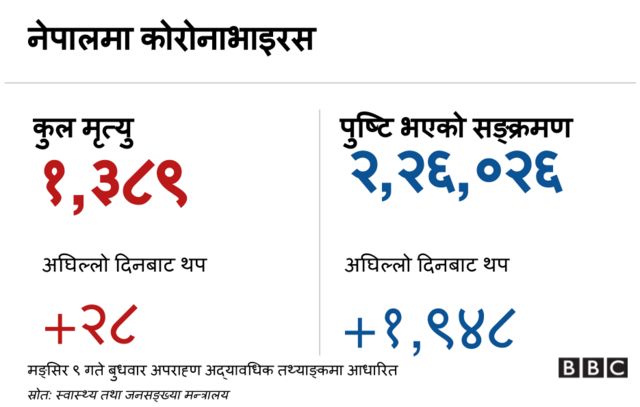 कोरोनाभाइरस