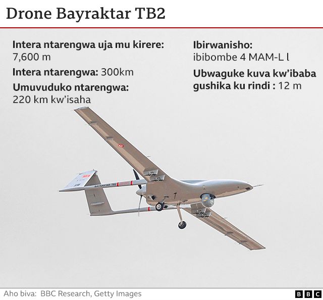 Ni gute drones za 'kamikaze' zikoreshwa na Russia muri Ukraine? - BBC News  Gahuza