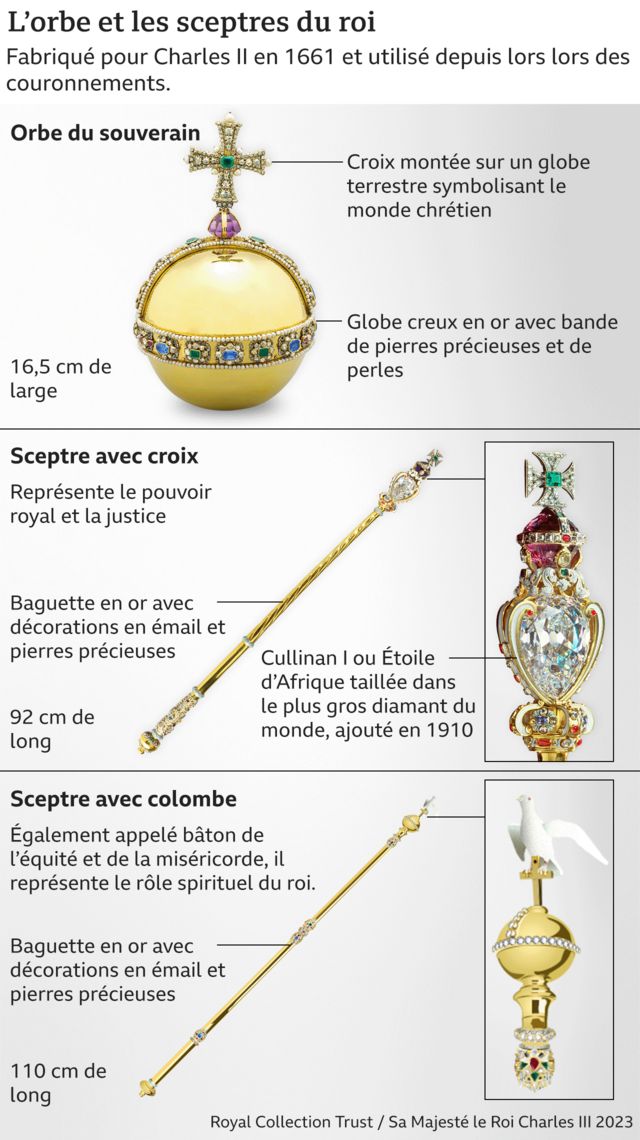 Couronne, sceptre, ampoule Les objets très symboliques du couronnement  de Charles III