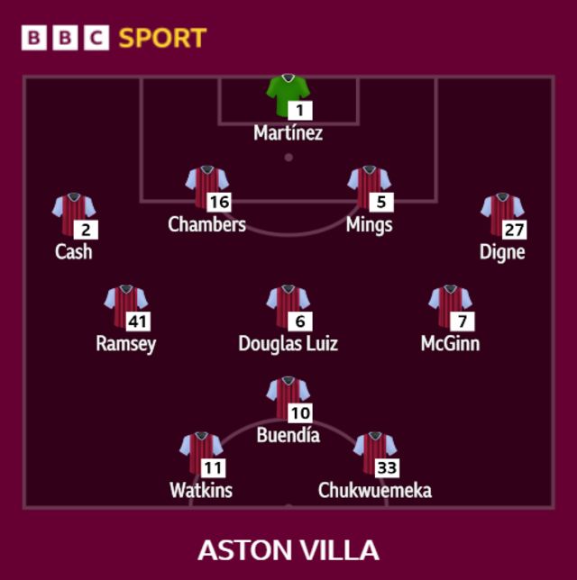 Aston Villa team