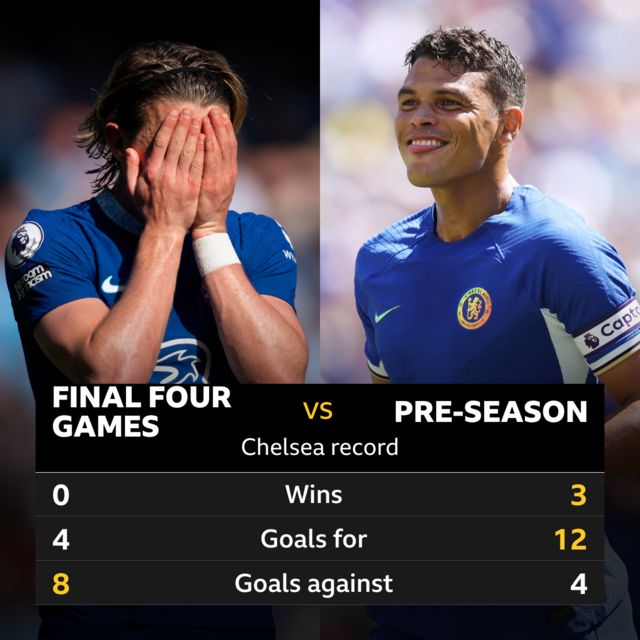 Chelsea comparison graphic of final four games and four pre-season games