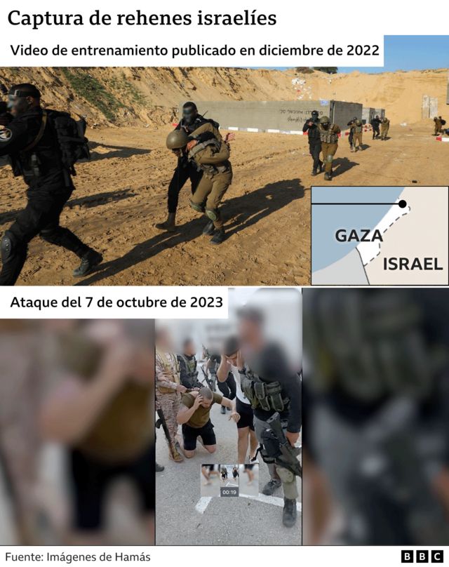 Gráfico de ejercicios de Hamás