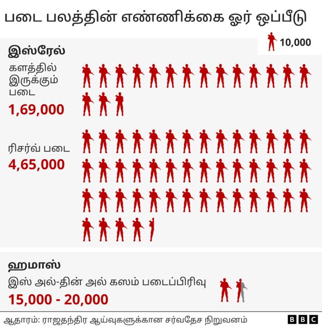 முற்றுகையிடப்படும் காஸா- வரைபடங்கள் மூலம் விளக்கம்