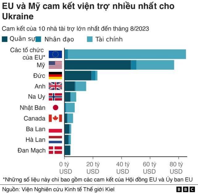 Map viện trợ