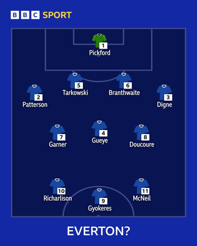 Everton - BBC Sport