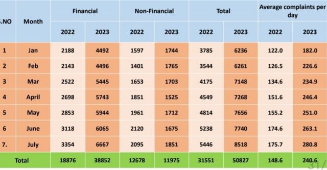 சைபர் குற்றம், பண மோசடி, காவல் துறை