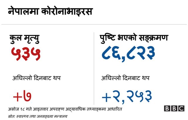 कोरोनाभाइरस