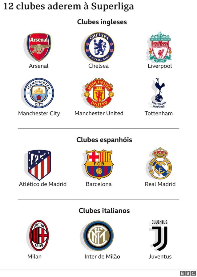 Blog Um Grande Escudeiro - CUBA A Liga Nacional de futebol terá uma nova  identidade, não apenas a liga mais todos os seus clubes, isso mesmo, todos  os 16 clubes terão um