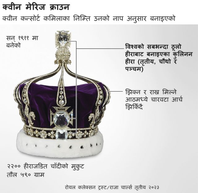 क्वीन मेरिज क्राउन