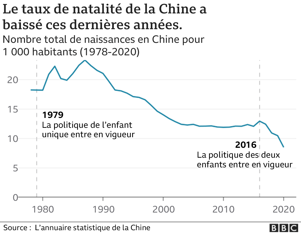 Enfant Unique La Chine Autorise Trois Enfants Par Famille Bbc News