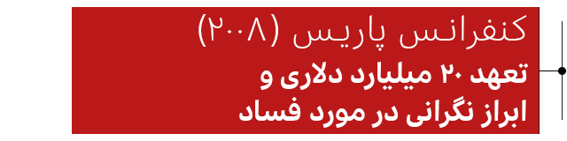 کنفرانس پاریس ۲۰۰۸