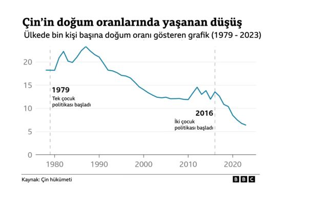 BBC grafiği