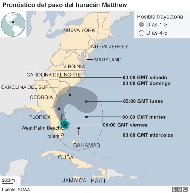 Pronóstico del paso del huracán Matthew