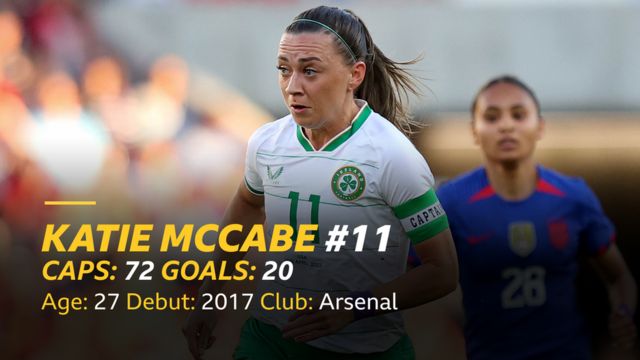 Katie McCabe named Women's Player of the Season & 2 more under-radar Arsenal  stories - Football