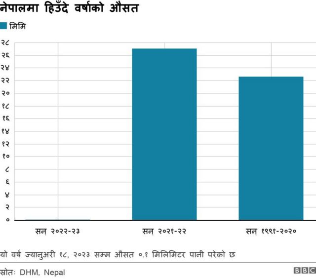 हिउँदे वर्षा