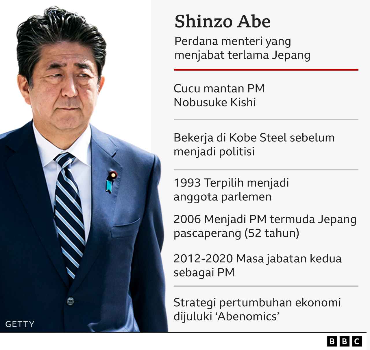 Shinzo Abe