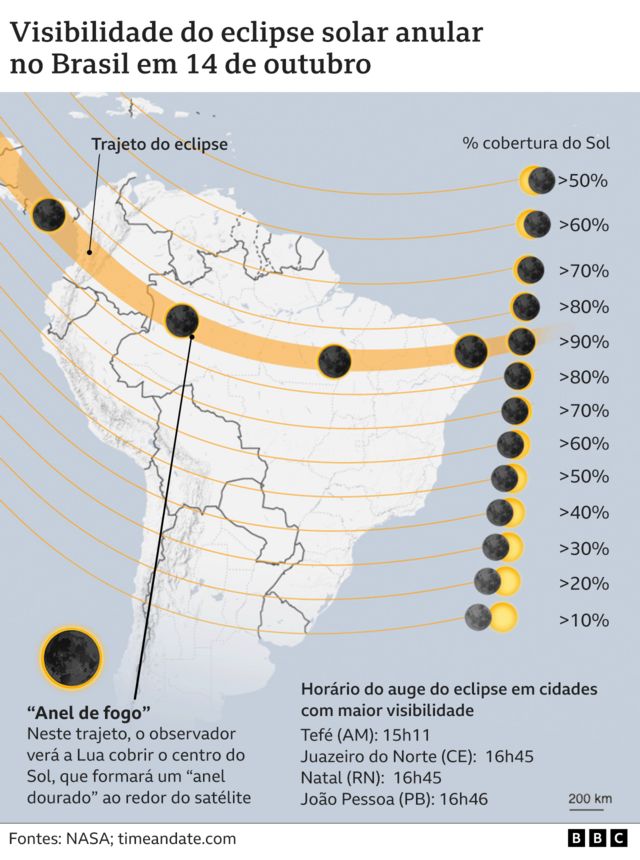 infografico mostra trajetória do eclipse